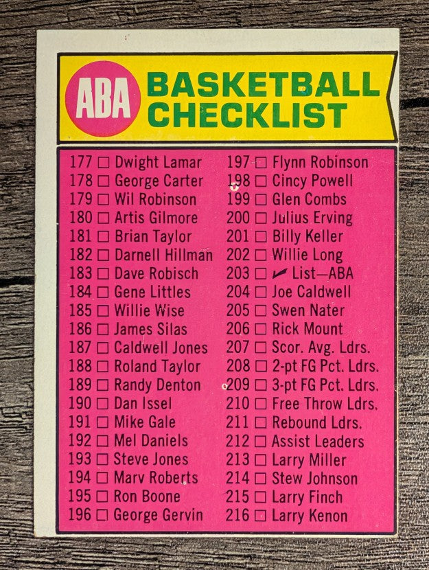 1974-75 Topps #203 ABA Checklist 177-264 (EX)