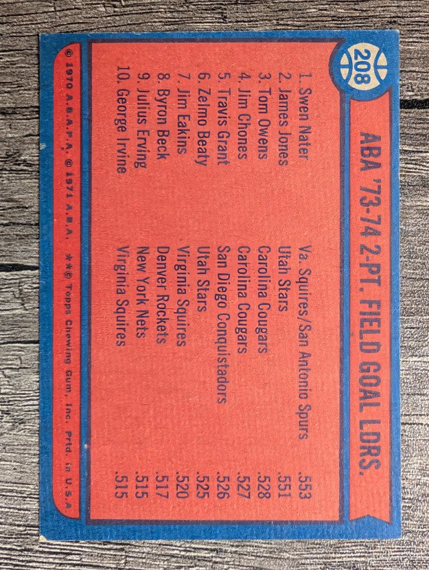 1974-75 Topps #208 Swen Nater/James Jones/Tom Owens LL (EX)