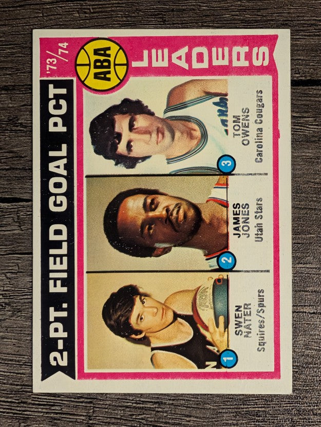 1974-75 Topps #208 Swen Nater/James Jones/Tom Owens LL (EX)