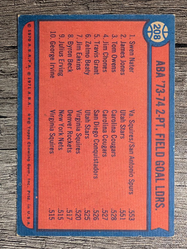 1974-75 Topps #208 Swen Nater/James Jones/Tom Owens LL (EX)