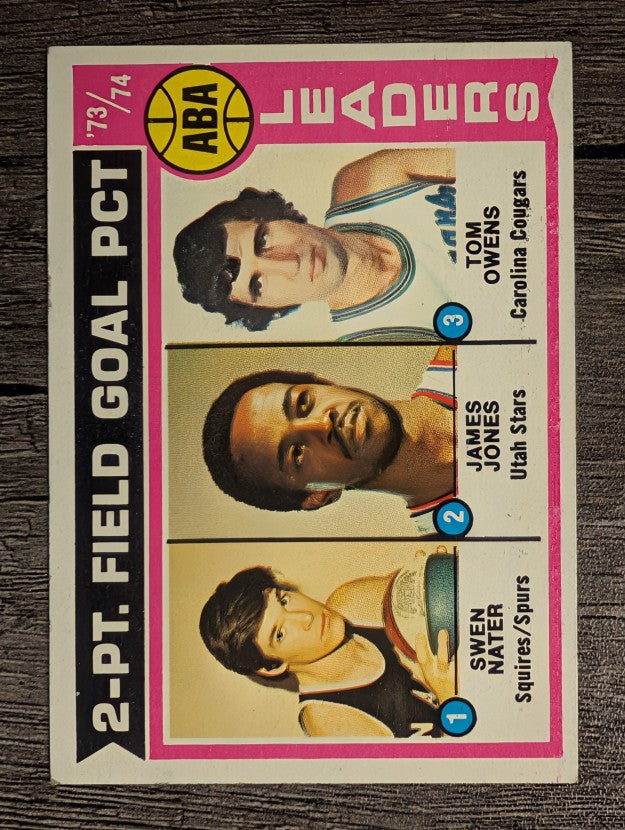 1974-75 Topps #208 Swen Nater/James Jones/Tom Owens LL (EX)