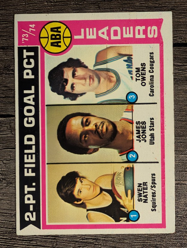 1974-75 Topps #208 Swen Nater/James Jones/Tom Owens LL (EX)