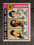 1974-75 Topps #208 Swen Nater/James Jones/Tom Owens LL (VGEX)