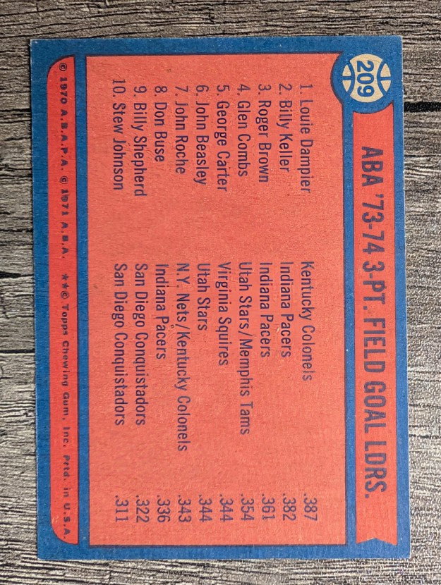 1974-75 Topps #209 Louie Dampier/Billy Keller/Roger Brown LL (EXMT)