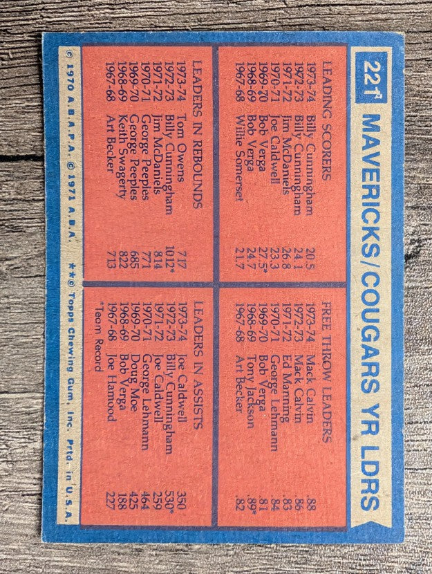 1974-75 Topps #221 Billy Cunningham/Mack Calvin/Tom Owens/Joe Caldwell TL (EXMT)