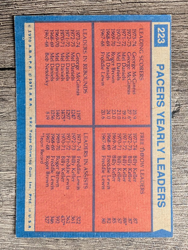 1974-75 Topps #223 George McGinnis/Billy Keller/Freddie Lewis TL (EX)