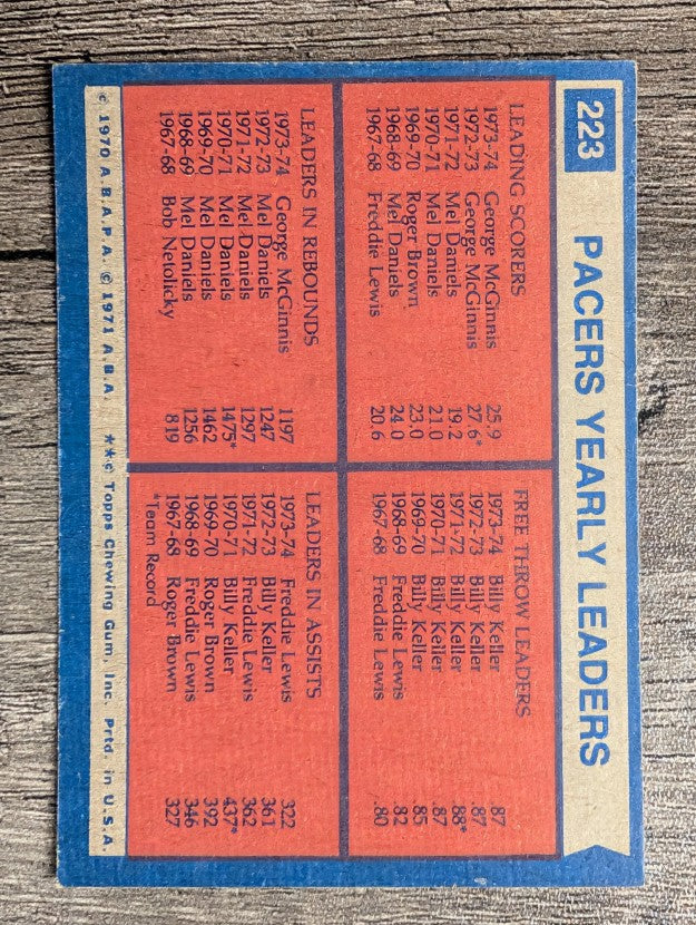 1974-75 Topps #223 George McGinnis/Billy Keller/Freddie Lewis TL (EXMT)