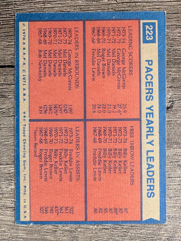 1974-75 Topps #223 George McGinnis/Billy Keller/Freddie Lewis TL (EX)