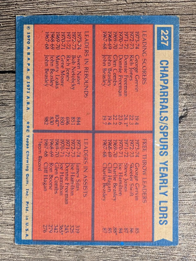 1974-75 Topps #227 George Gervin/George Gervin/Swen Nater/James Silas TL (VGEX)