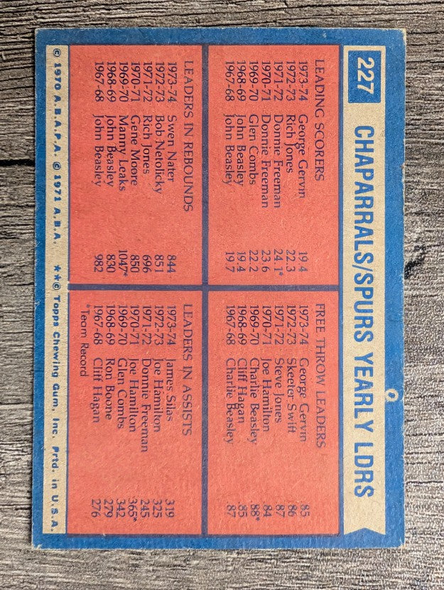 1974-75 Topps #227 George Gervin/George Gervin/Swen Nater/James Silas TL (VGEX)
