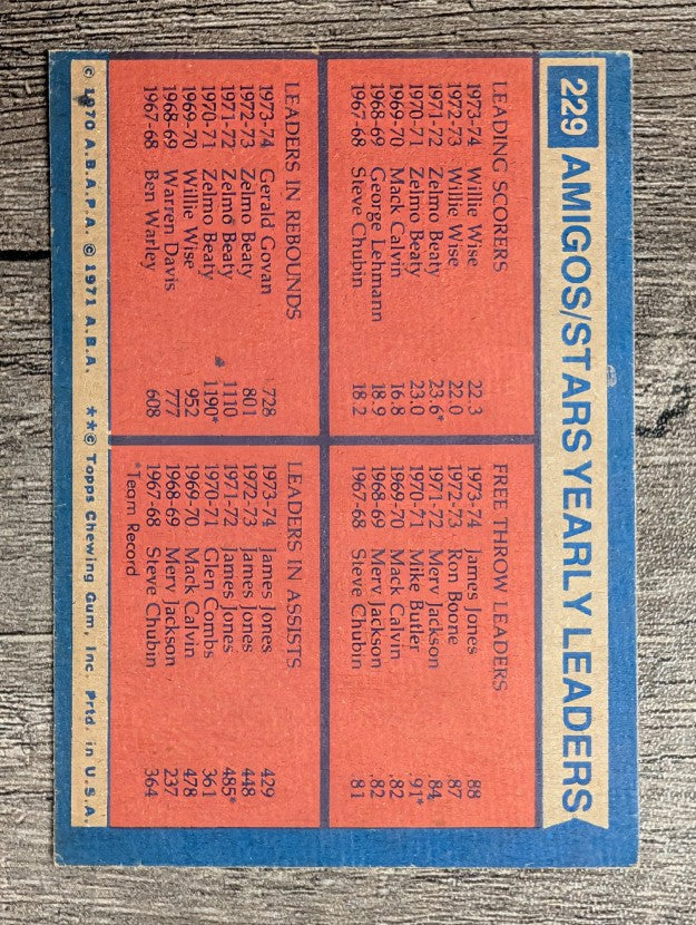 1974-75 Topps #229 Willie Wise/James Jones/Gerald Govan/James Jones TL (EX)