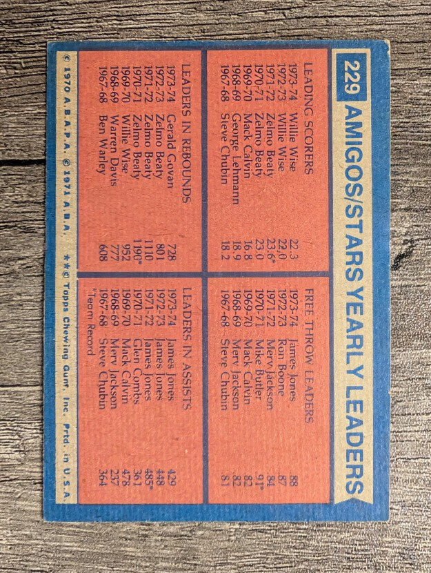 1974-75 Topps #229 Willie Wise/James Jones/Gerald Govan/James Jones TL (VGEX)