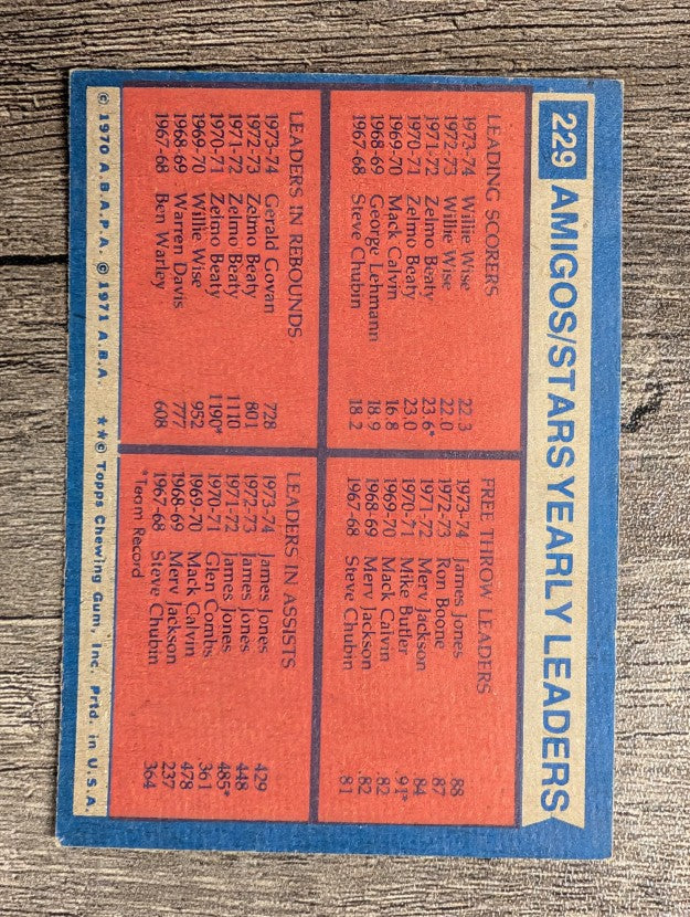 1974-75 Topps #229 Willie Wise/James Jones/Gerald Govan/James Jones TL (VG)