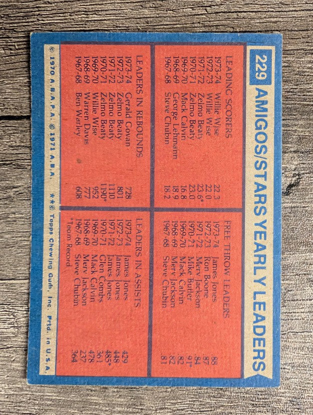 1974-75 Topps #229 Willie Wise/James Jones/Gerald Govan/James Jones TL (NM)