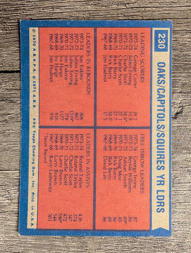 1974-75 Topps #230 G.Carter/George Irvine/Jim Eakins/Roland Taylor TL (EXMT)