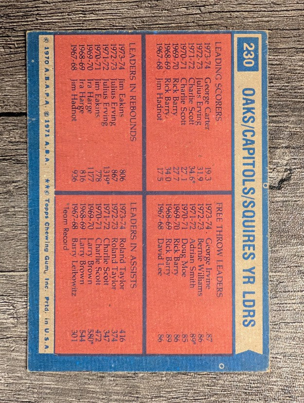 1974-75 Topps #230 George Carter/George Irvine/Jim Eakins/Roland Taylor TL (EX)