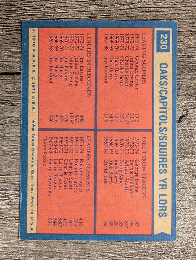 1974-75 Topps #230 G.Carter/George Irvine/Jim Eakins/Roland Taylor TL (EXMT)
