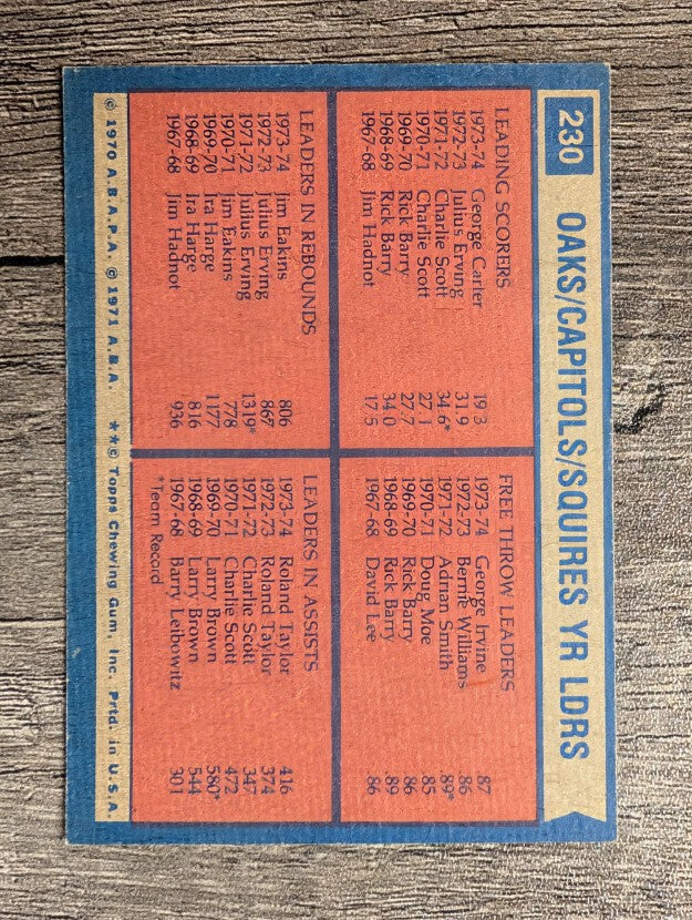 1974-75 Topps #230 G.Carter/George Irvine/Jim Eakins/Roland Taylor TL (EXMT)