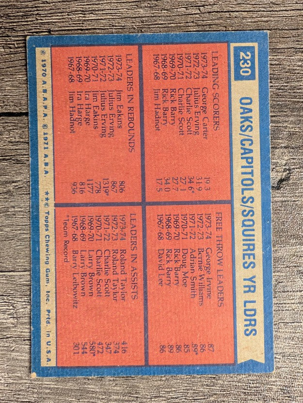 1974-75 Topps #230 George Carter/George Irvine/Jim Eakins/Roland Taylor TL (EX)