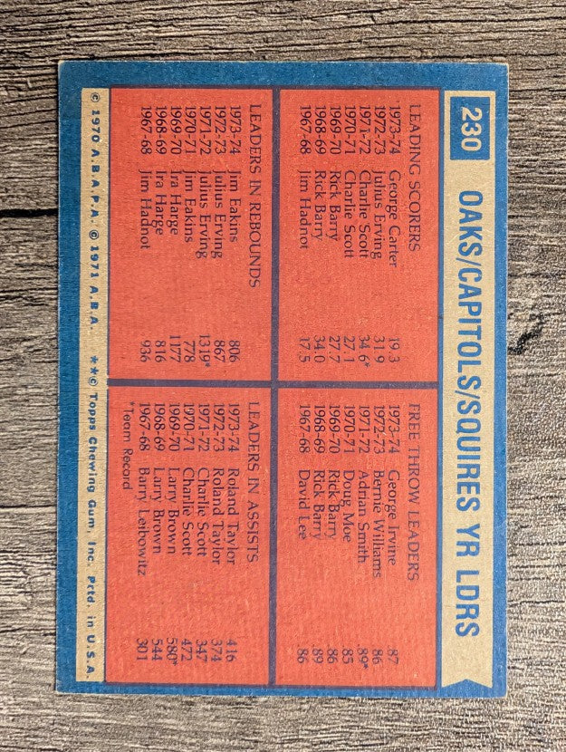 1974-75 Topps #230 George Carter/George Irvine/Jim Eakins/Roland Taylor TL (EX)