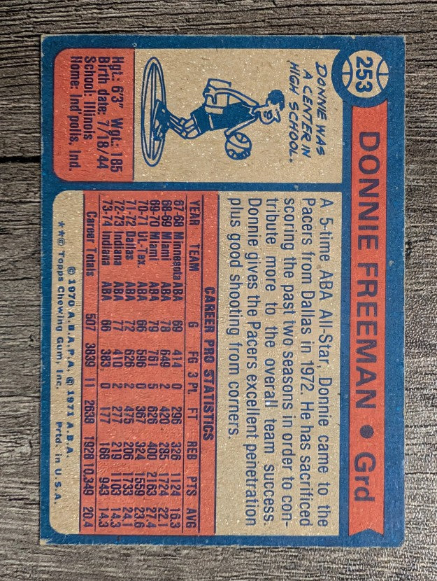 1974-75 Topps #253 Donnie Freeman (EX)