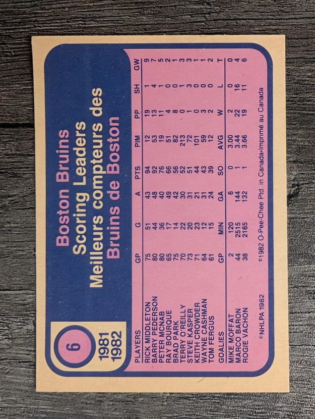 1982-83 O-Pee-Chee #6 Rick Middleton
