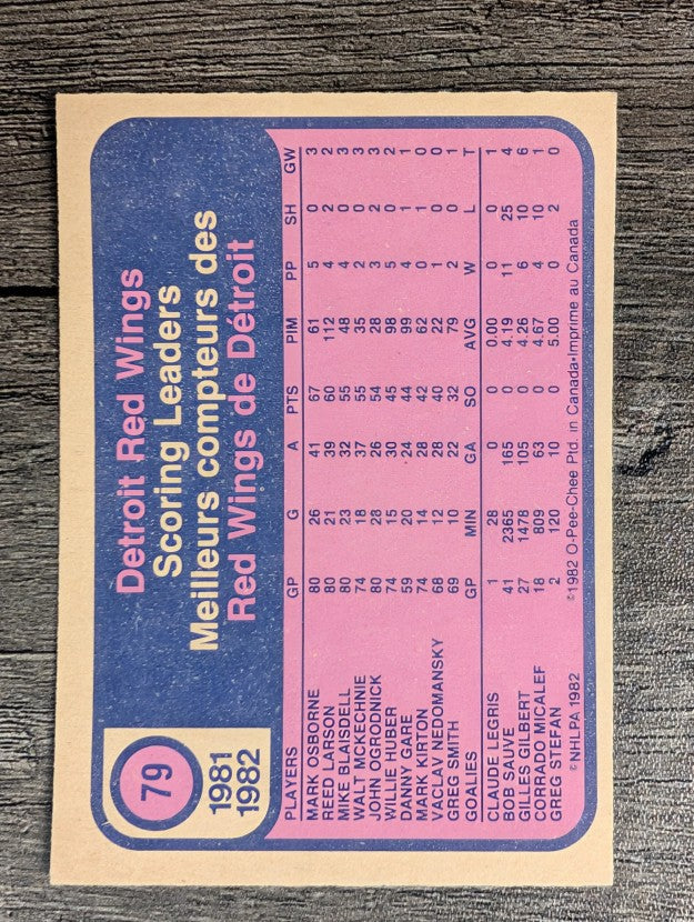 1982-83 O-Pee-Chee #79 John Ogrodnick