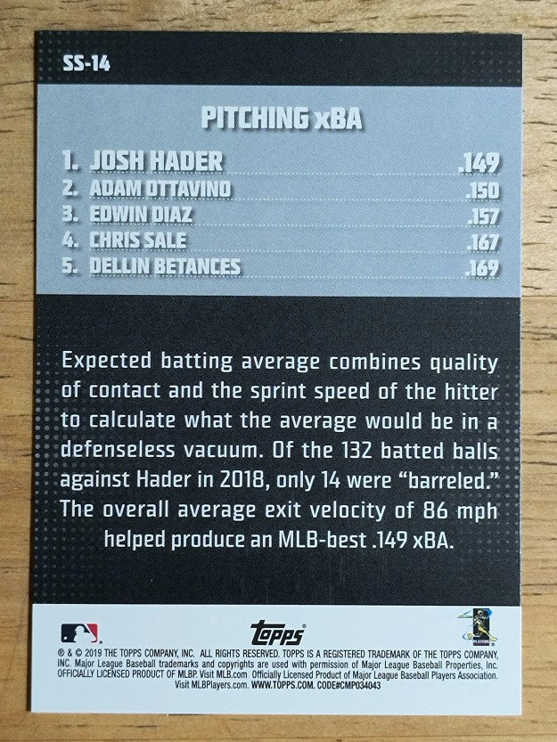 2019 Topps Significant Statistics #SS14 Josh Hader