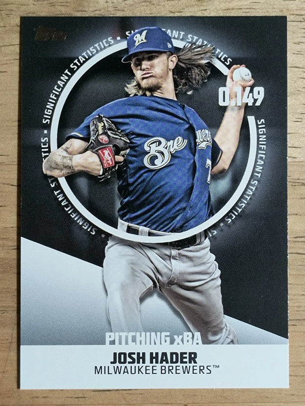 2019 Topps Significant Statistics #SS14 Josh Hader
