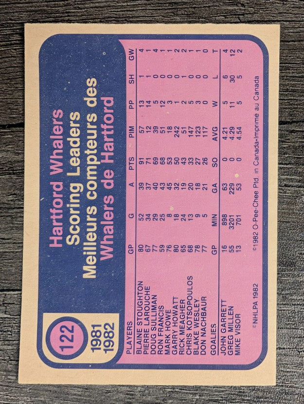 1982-83 O-Pee-Chee #122 Blaine Stoughton