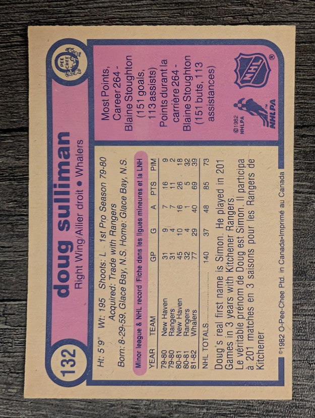1982-83 O-Pee-Chee #132 Doug Sulliman