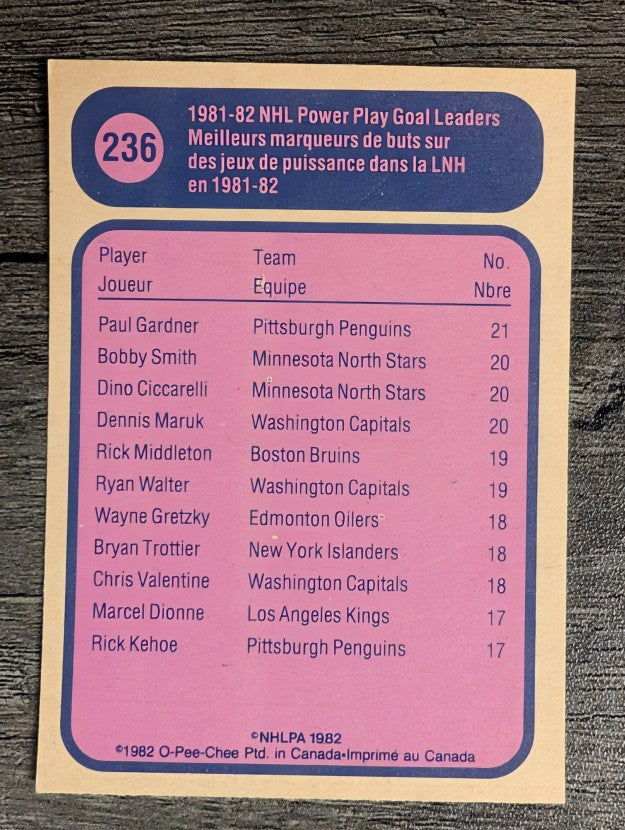 1982-83 O-Pee-Chee #236 Paul Gardner LL