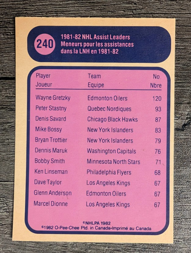 1982-83 O-Pee-Chee #240 Wayne Gretzky LL