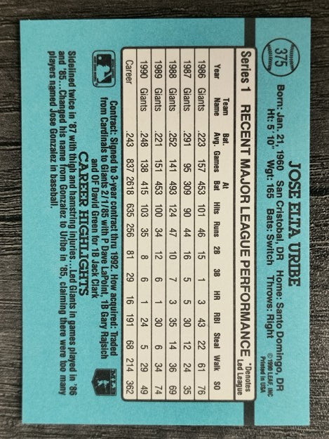 1991 Donruss #375 Jose Uribe