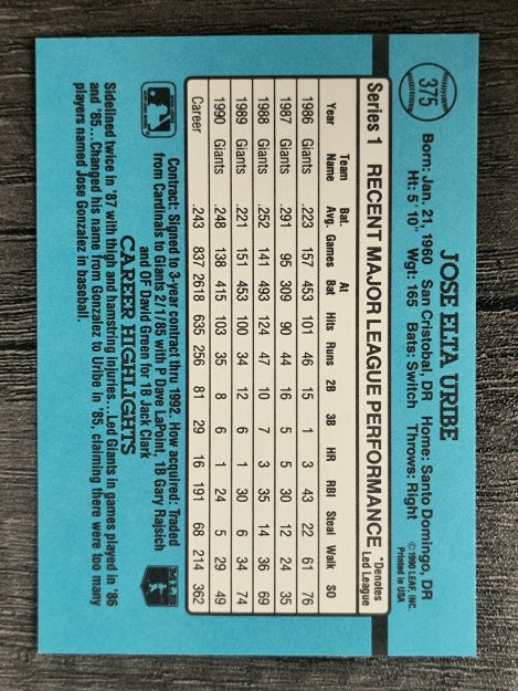 1991 Donruss #375 Jose Uribe