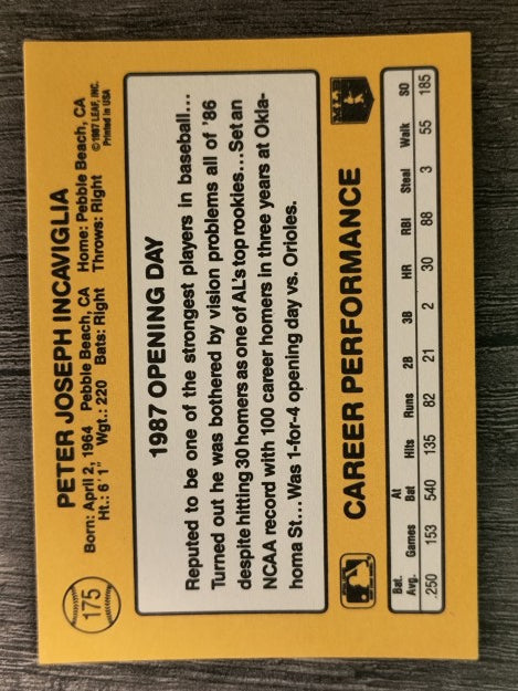 1987 Donruss Opening Day #175 Pete Incaviglia