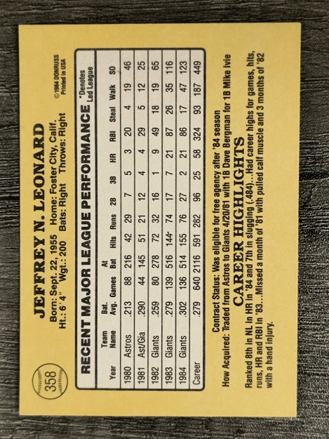 1985 Donruss #358 Jeff Leonard