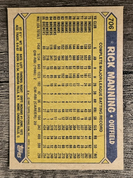 1987 Topps #706 Rick Manning