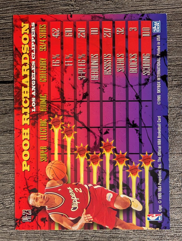1994-95 Hoops Power Ratings #PR23 Pooh Richardson