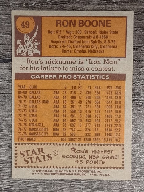 1978-79 Topps #49 Ron Boone (EXMT)