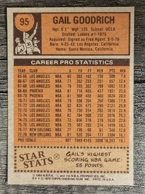 1978-79 Topps #95 Gail Goodrich (EX)