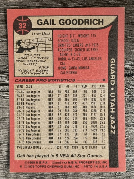 1979-80 Topps #32 Gail Goodrich (EX)
