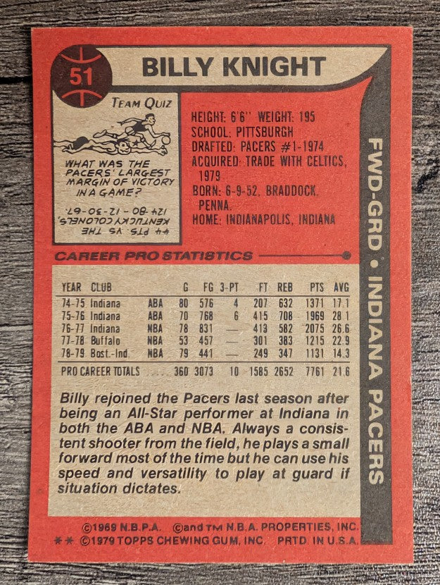1979-80 Topps #51 Billy Knight (EXMT)