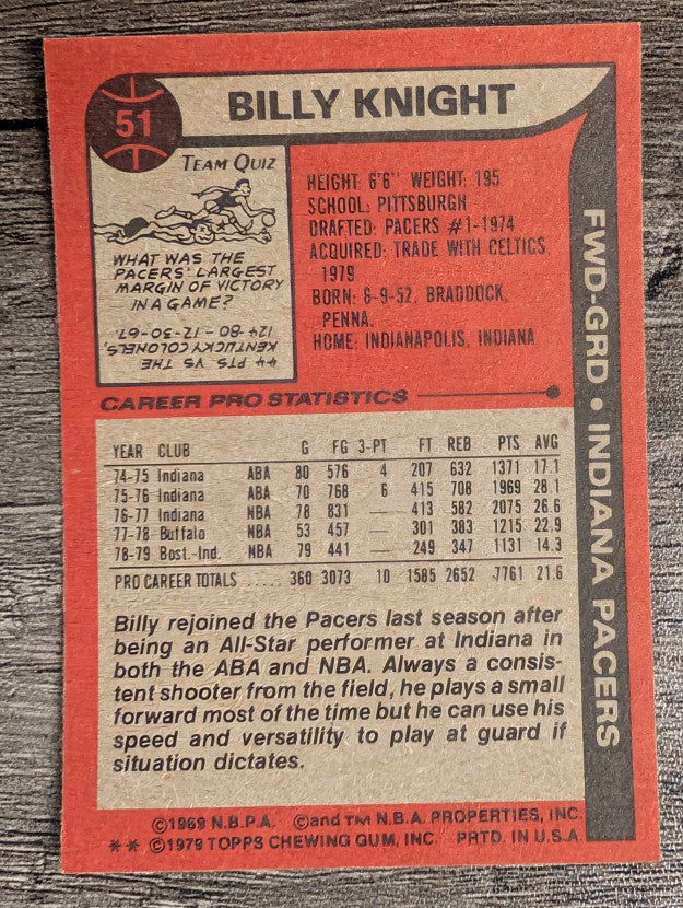 1979-80 Topps #51 Billy Knight (NM)