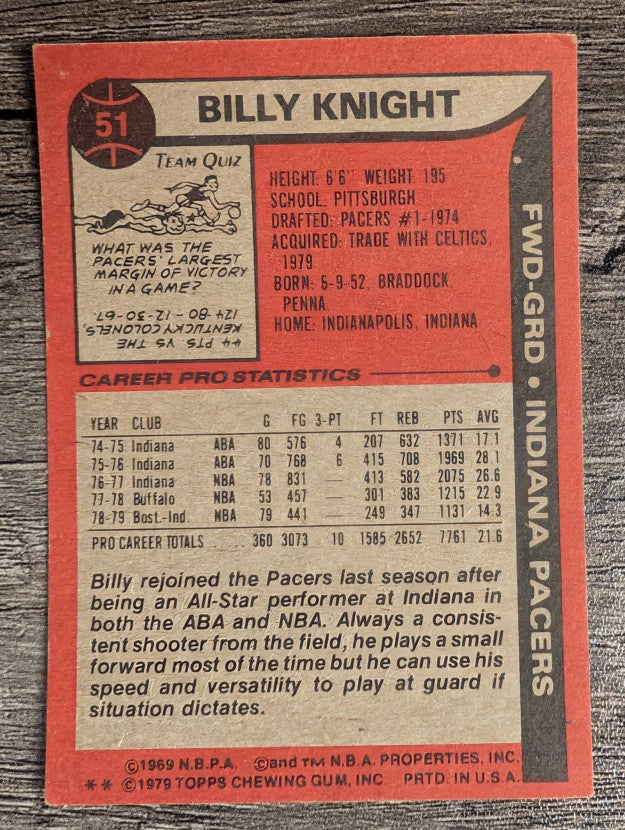 1979-80 Topps #51 Billy Knight (VGEX)
