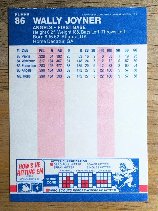1987 Fleer Glossy #86 Wally Joyner