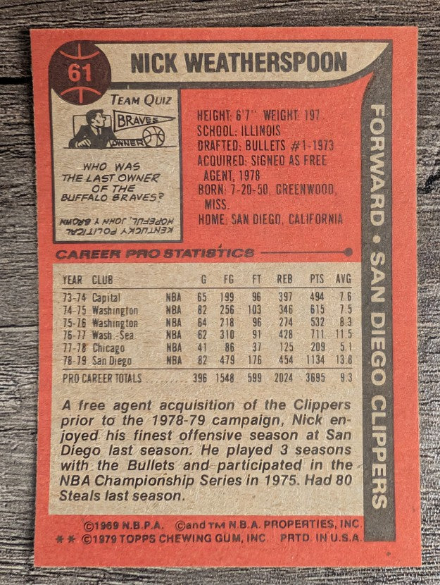 1979-80 Topps #61 Nick Weatherspoon (NM)