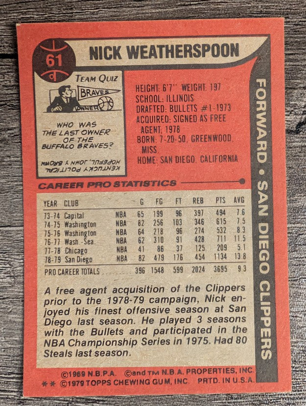 1979-80 Topps #61 Nick Weatherspoon (NM)