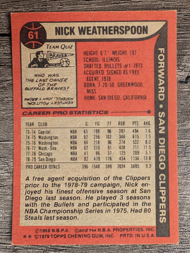 1979-80 Topps #61 Nick Weatherspoon (EX)