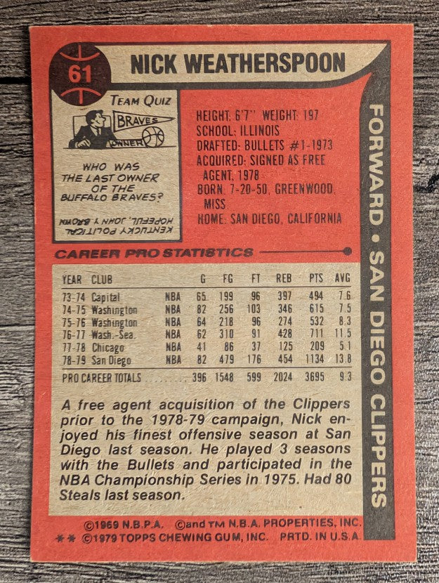 1979-80 Topps #61 Nick Weatherspoon (EX)